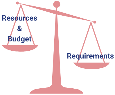 Resources v requirements