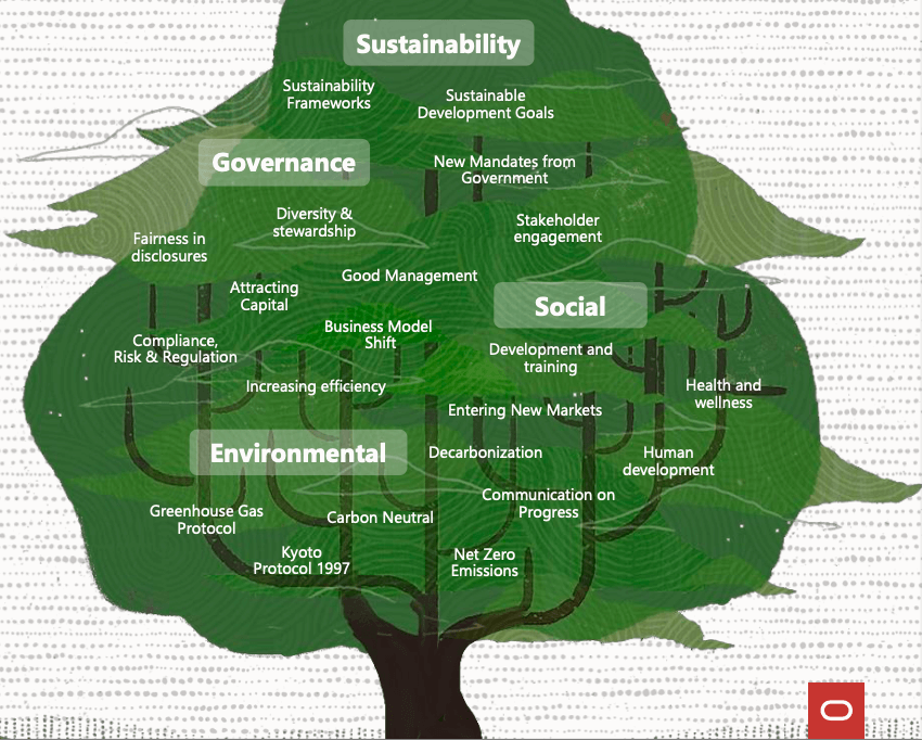 Oracle ESG Presentation