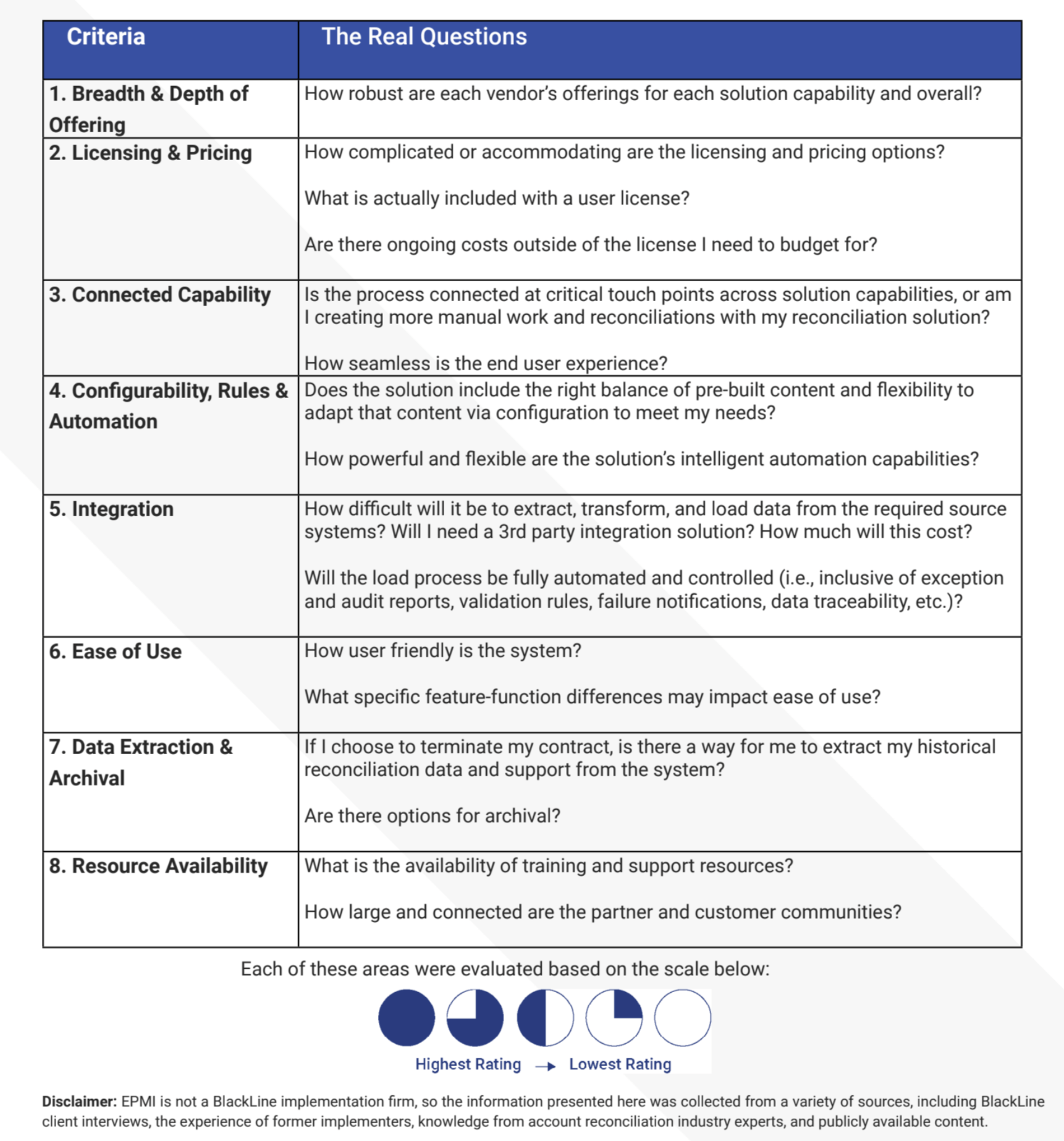 ARCS Evaluation Criteria