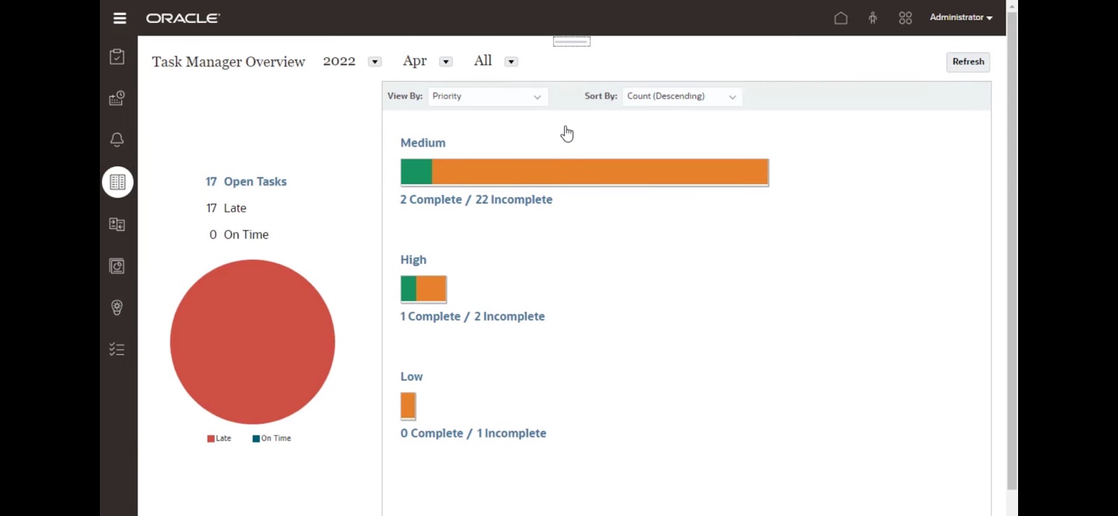 Task Manager Overview