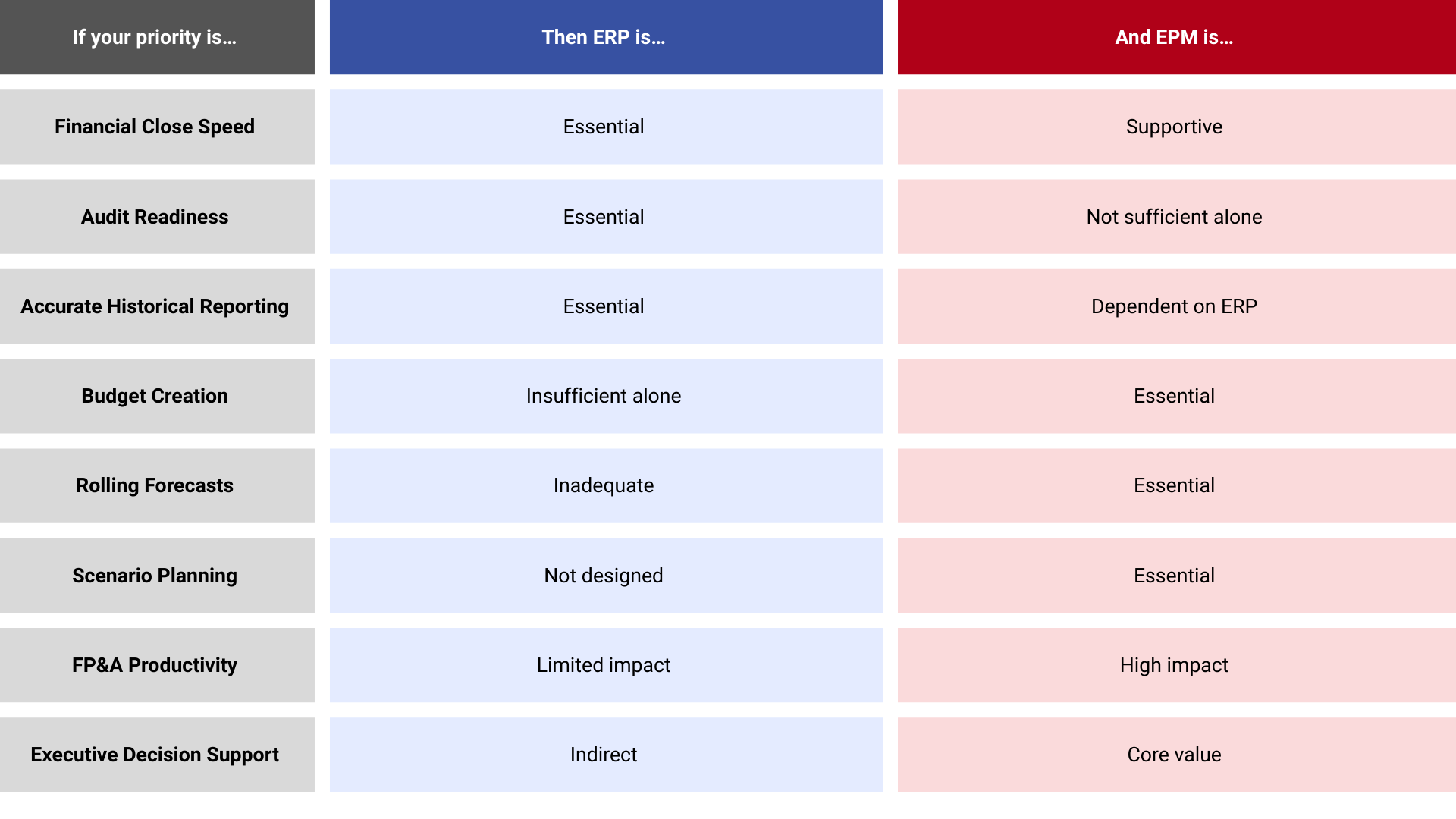 CFO Guide to using ERP and EPM CFO Guide to using ERP and EPM